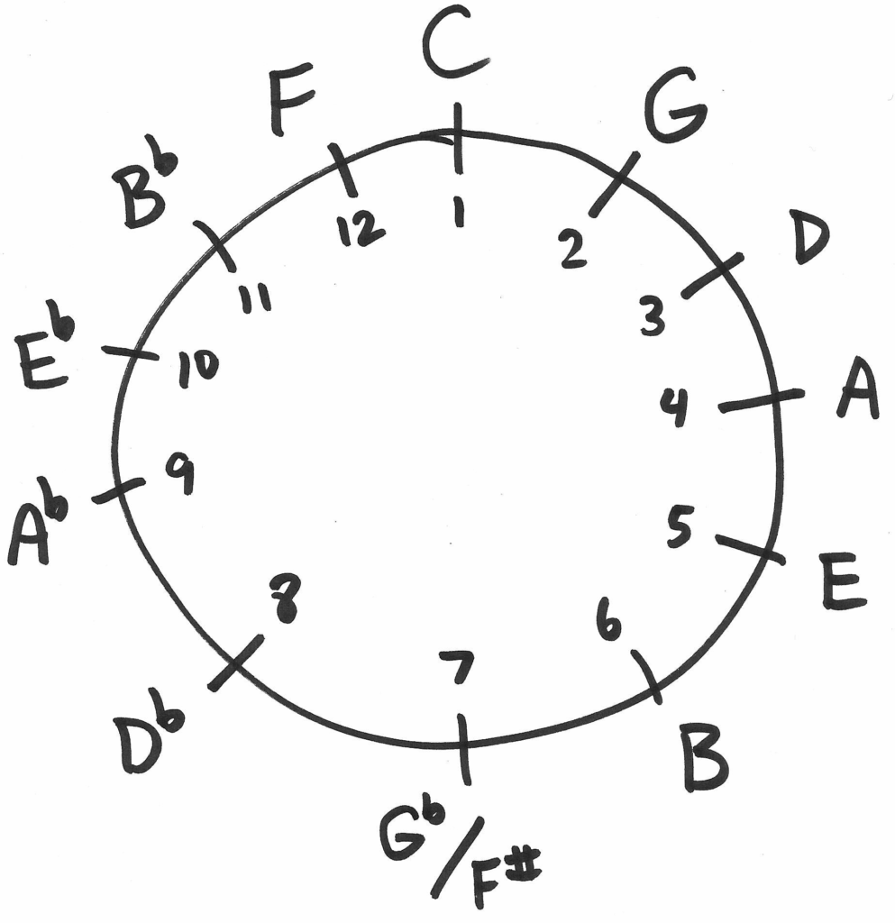 Positions_Circle